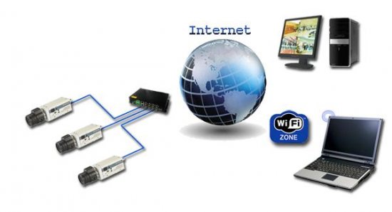 ��������� ��������������� ����� wi-fi
